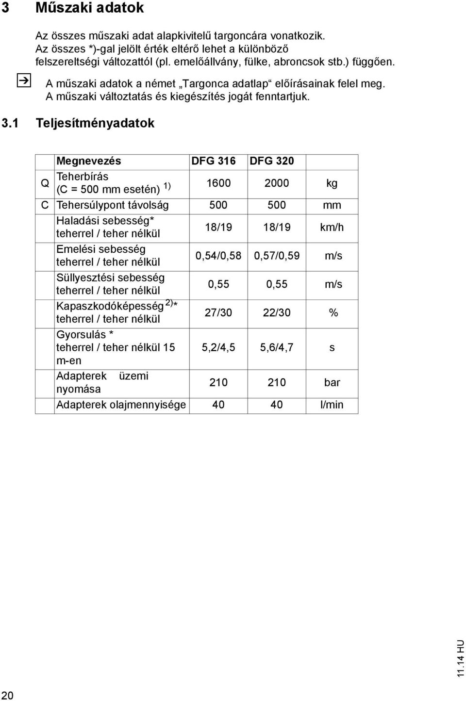1 Teljesíményadaok Megnevezés DFG 316 DFG 320 Q Teherbírás (C = 500 mm eseén) 1) 1600 2000 kg C Tehersúlypon ávolság 500 500 mm Haladási sebesség* eherrel / eher nélkül 18/19 18/19 km/h Emelési