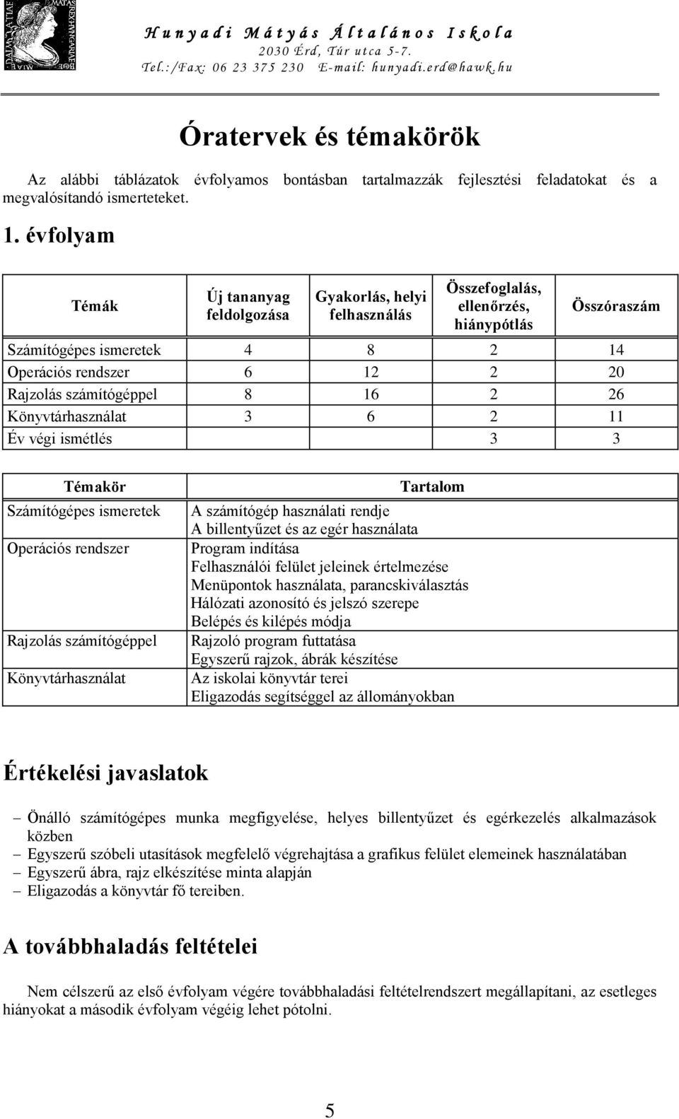 számítógéppel 8 16 2 26 Könyvtárhasználat 3 6 2 11 Év végi ismétlés 3 3 Témakör Számítógépes ismeretek Operációs rendszer Rajzolás számítógéppel Könyvtárhasználat Tartalom A számítógép használati