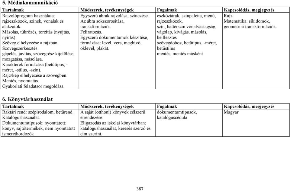 Gyakorlati feladatsor megoldása. Egyszerű ábrák rajzolása, színezése. Az ábra sokszorosítása, transzformációi. Feliratozás.