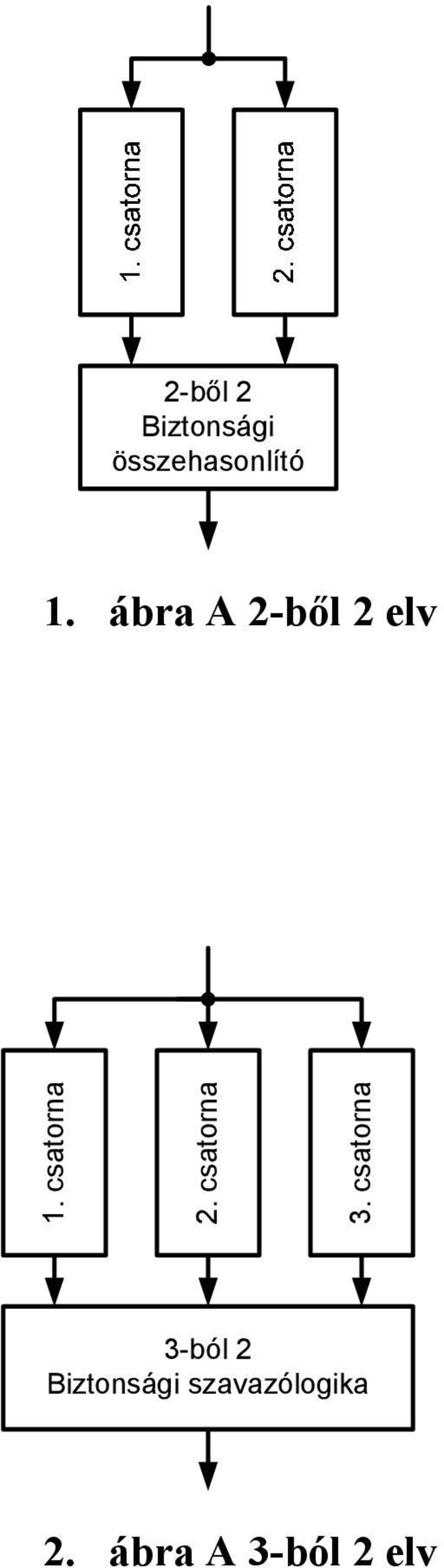 csatorna 3.