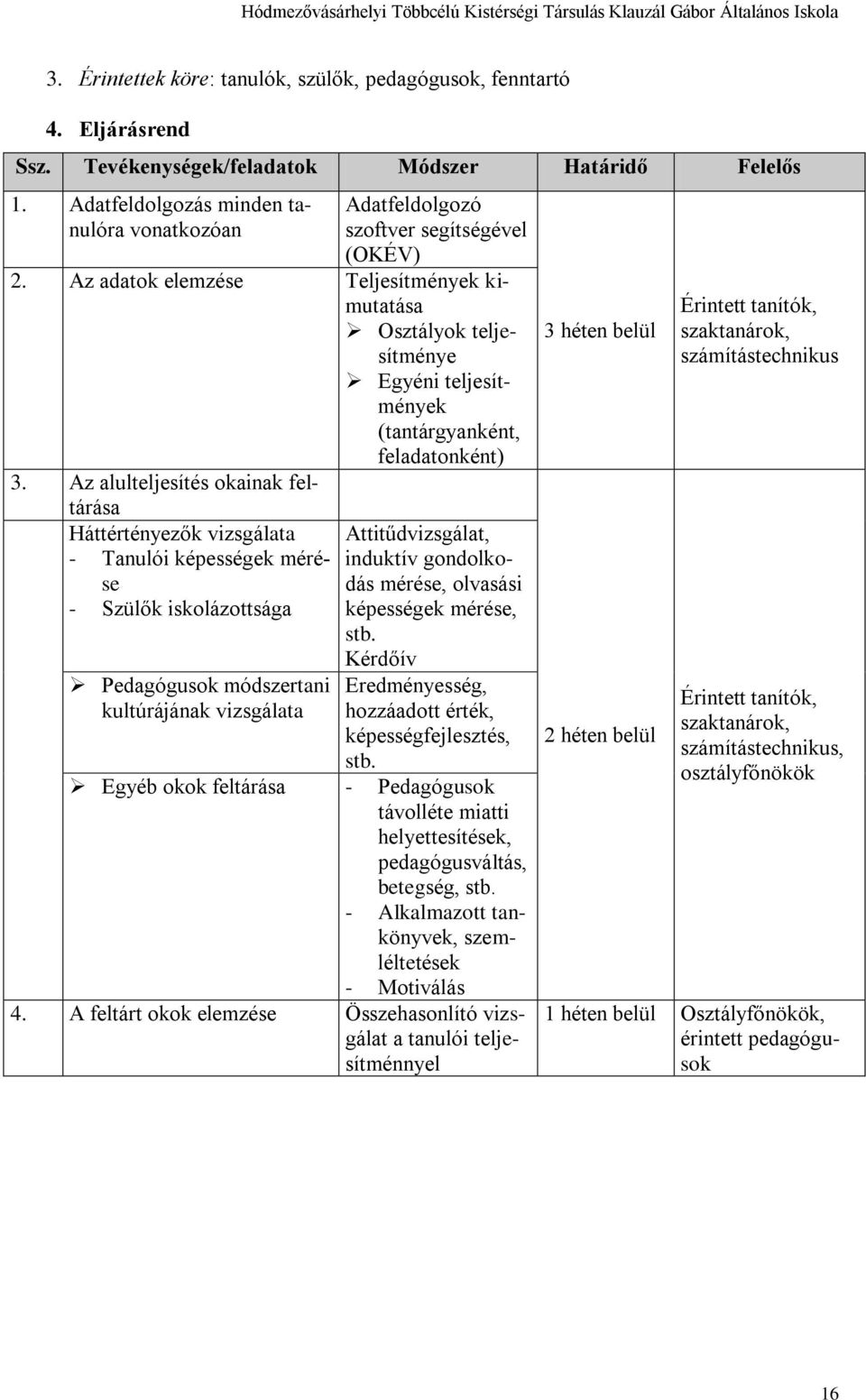 Az adatok elemzése Teljesítmények kimutatása Osztályok teljesítménye Egyéni teljesítmények (tantárgyanként, feladatonként) 3.