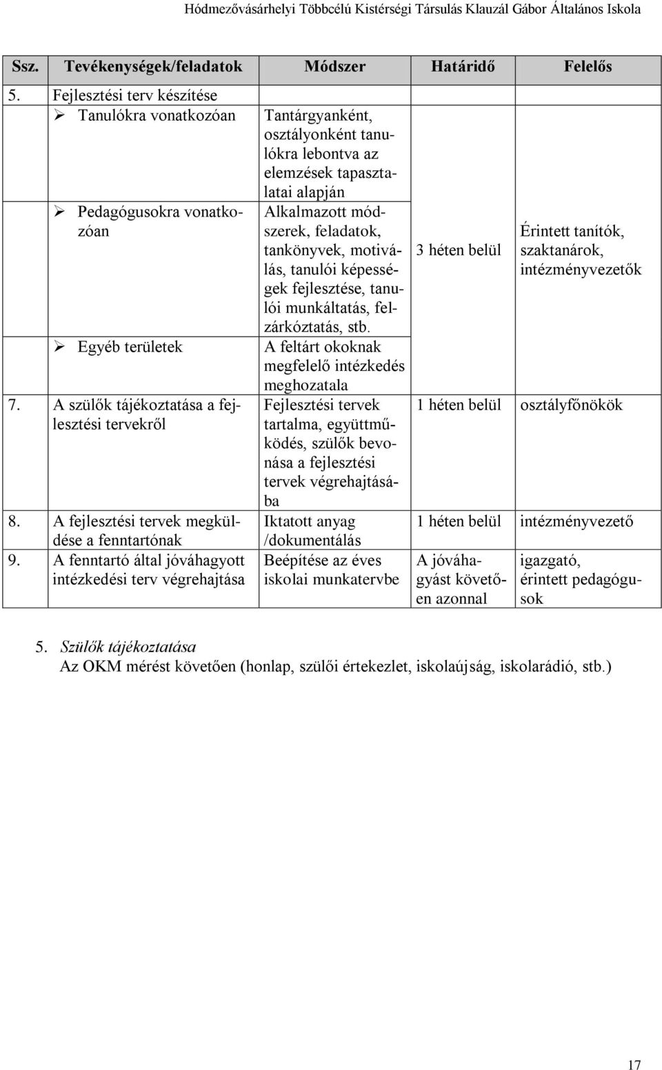 A fenntartó által jóváhagyott intézkedési terv végrehajtása Tantárgyanként, osztályonként tanulókra lebontva az elemzések tapasztalatai alapján Alkalmazott módszerek, feladatok, tankönyvek,