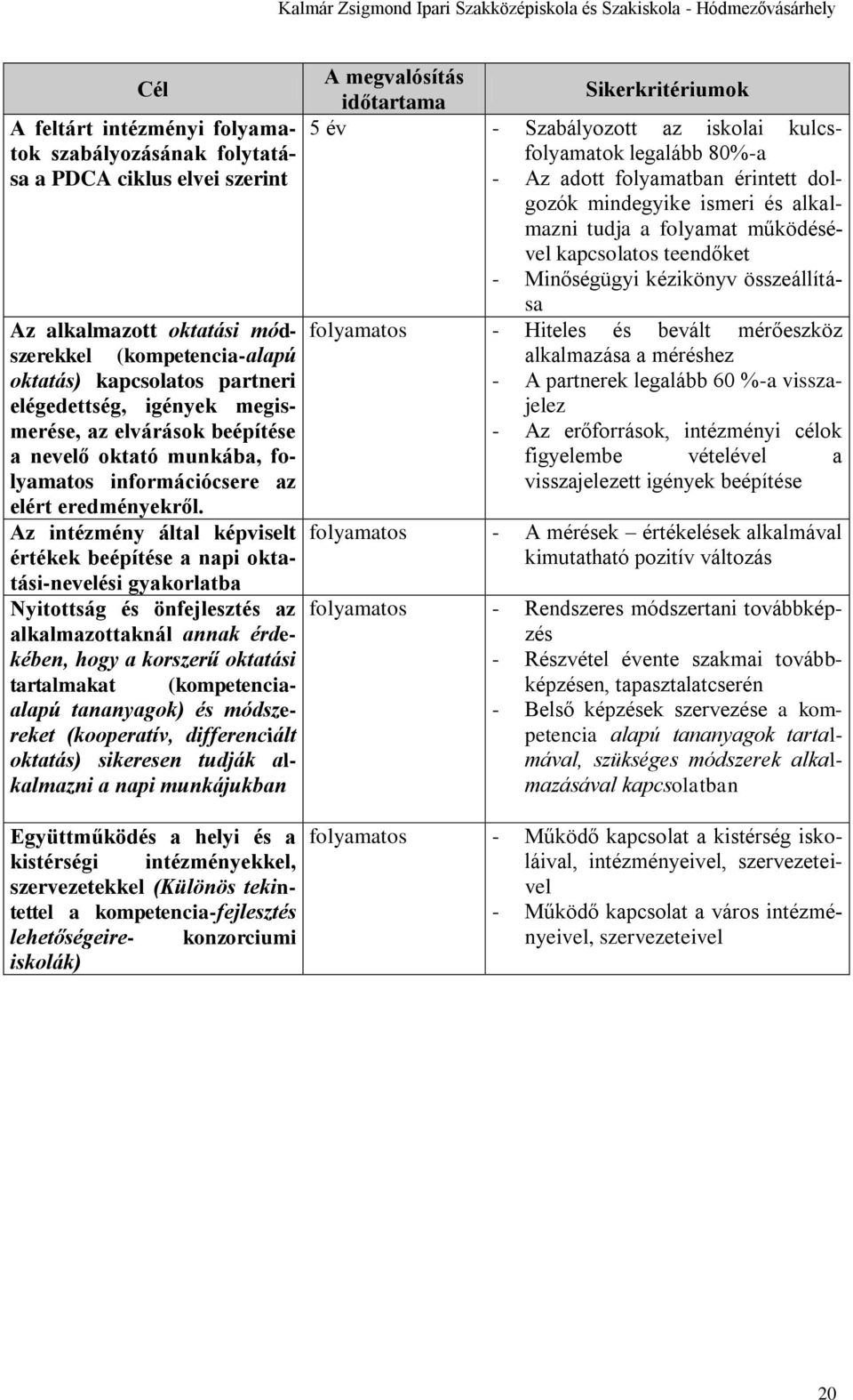 Az intézmény által képviselt értékek beépítése a napi oktatási-nevelési gyakorlatba Nyitottság és önfejlesztés az alkalmazottaknál annak érdekében, hogy a korszerű oktatási tartalmakat