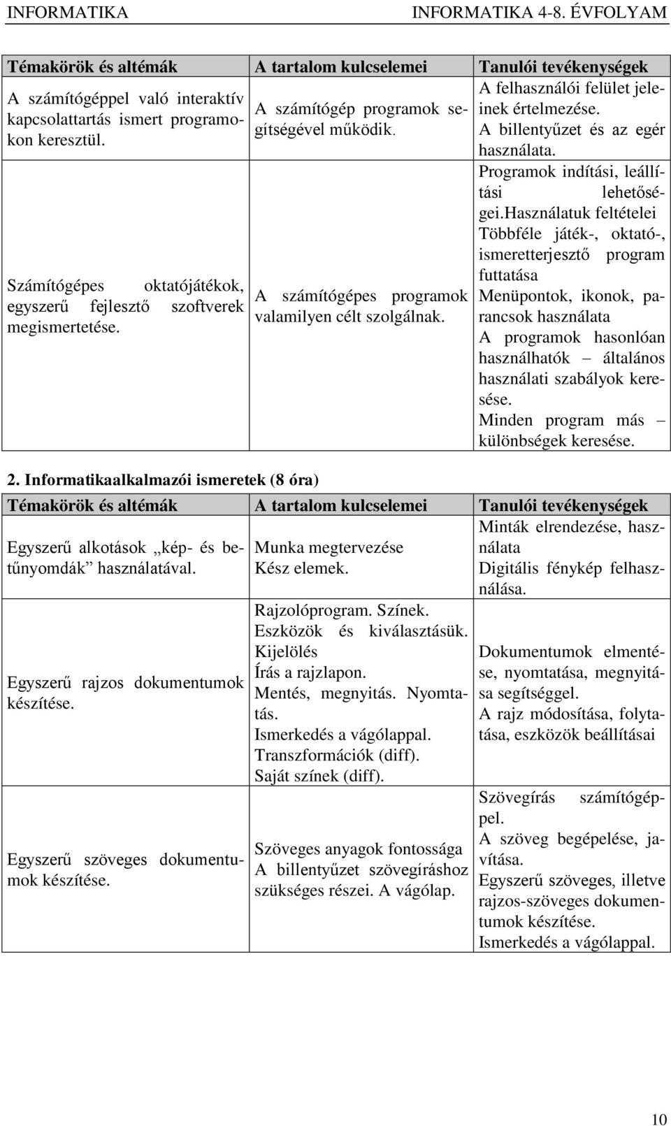 Informatikaalkalmazói ismeretek (8 óra) A számítógépes programok valamilyen célt szolgálnak. tási lehetőségei.