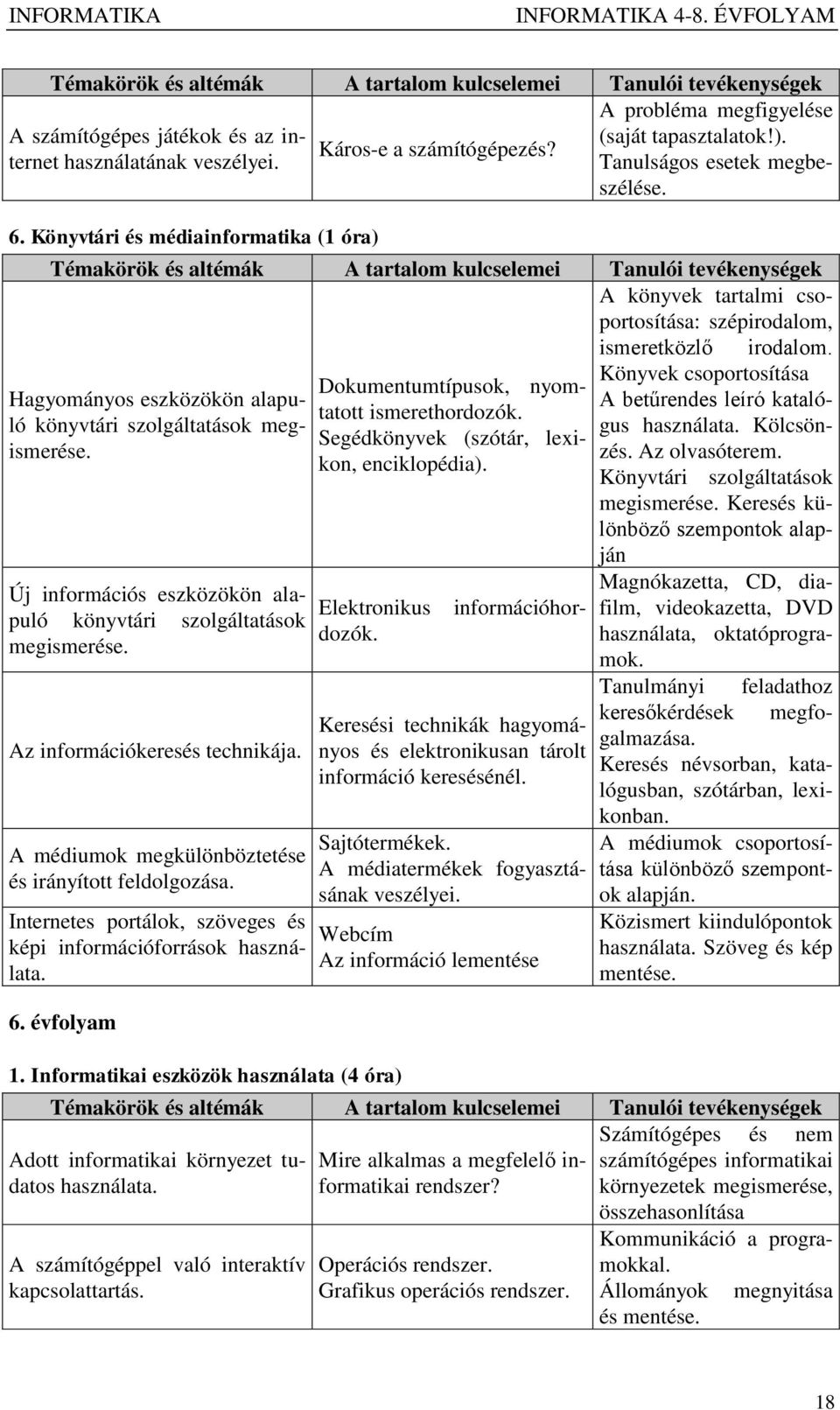 Hagyományos eszközökön alapuló könyvtári szolgáltatások meggus használata. Kölcsön- A betűrendes leíró kataló- Segédkönyvek (szótár, lexikon, enciklopédia). ismerése. zés. Az olvasóterem.