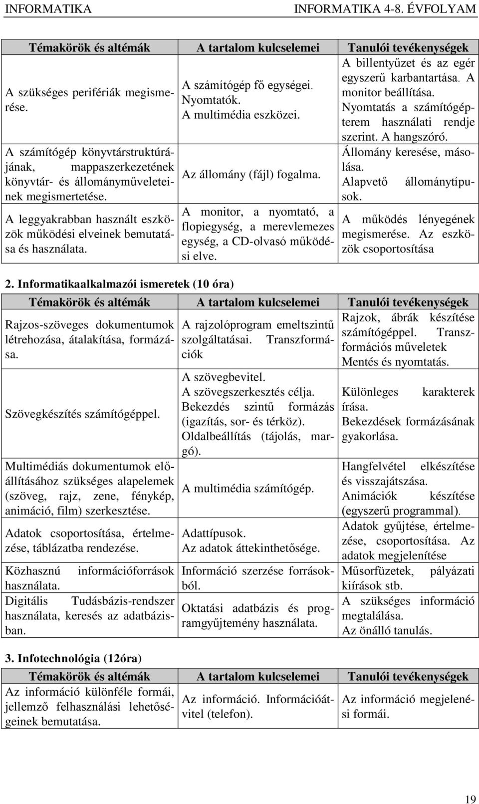 A leggyakrabban használt eszközök működési elveinek bemutatása és használata. 2. Informatikaalkalmazói ismeretek (10 óra) Az állomány (fájl) fogalma.