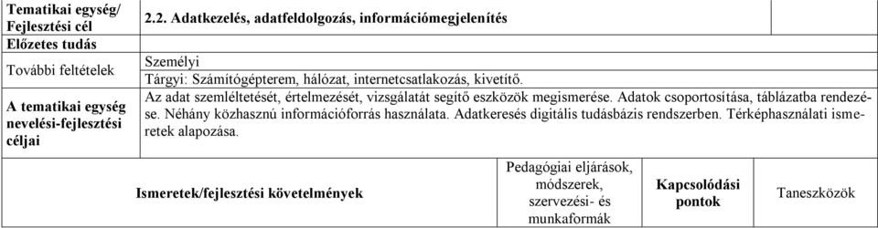 Az adat szemléltetését, értelmezését, vizsgálatát segítő eszközök megismerése. Adatok csoportosítása, táblázatba rendezése.