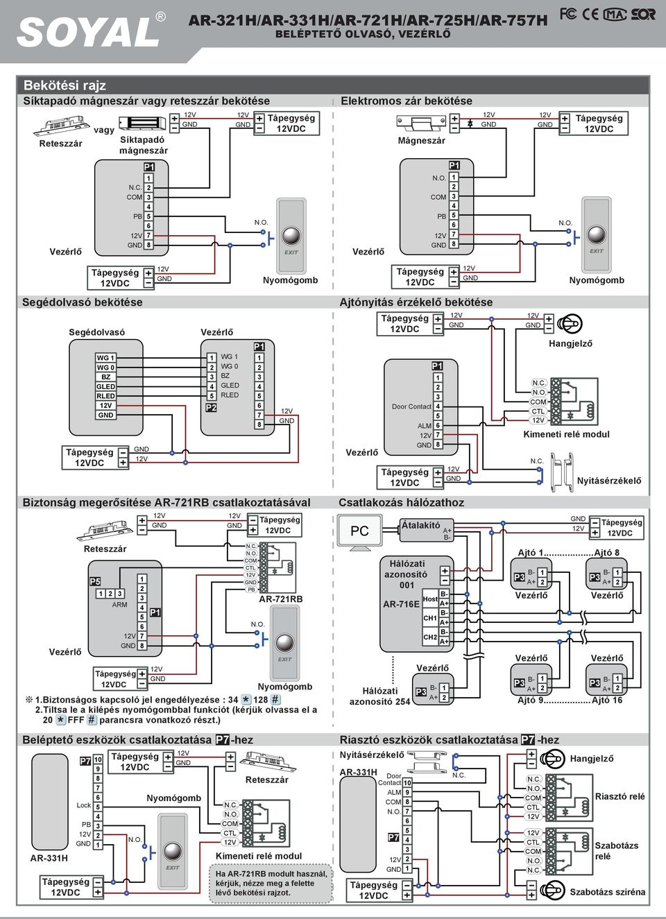 csatlakoztatása P -hez Nyitásérzékelő P DC AR-H Reteszzár Nyomógomb Nyomógomb Biztonság megerősítése AR-RB csatlakoztatásával Reteszzár P ARM P PB AR-RB EXIT Nyomógomb.