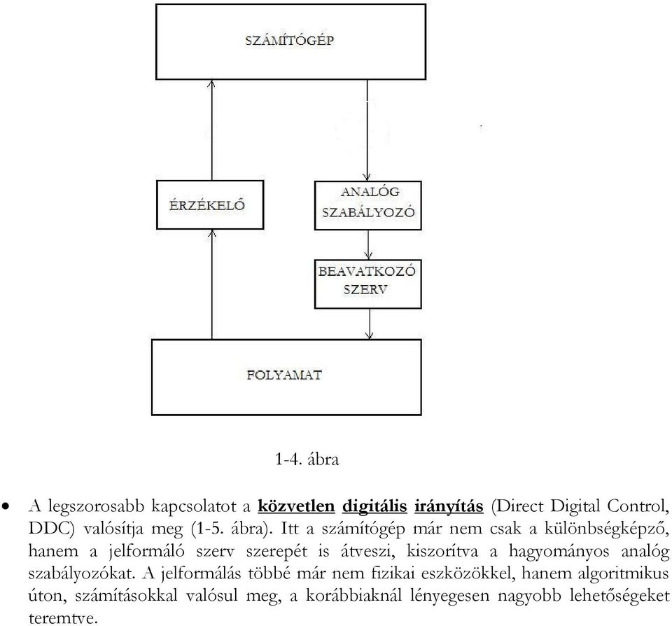 Itt a számítógép már nem csak a különbségképző, hanem a jelformáló szerv szerepét is átveszi, kiszorítva a