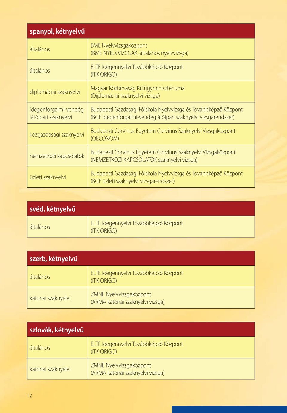 idegenforgalmi-vendéglátóipari vizsgarendszer) (OECONOM) (NEMZETKÖZI KAPCSOLATOK vizsga) (BGF üzleti vizsgarendszer)