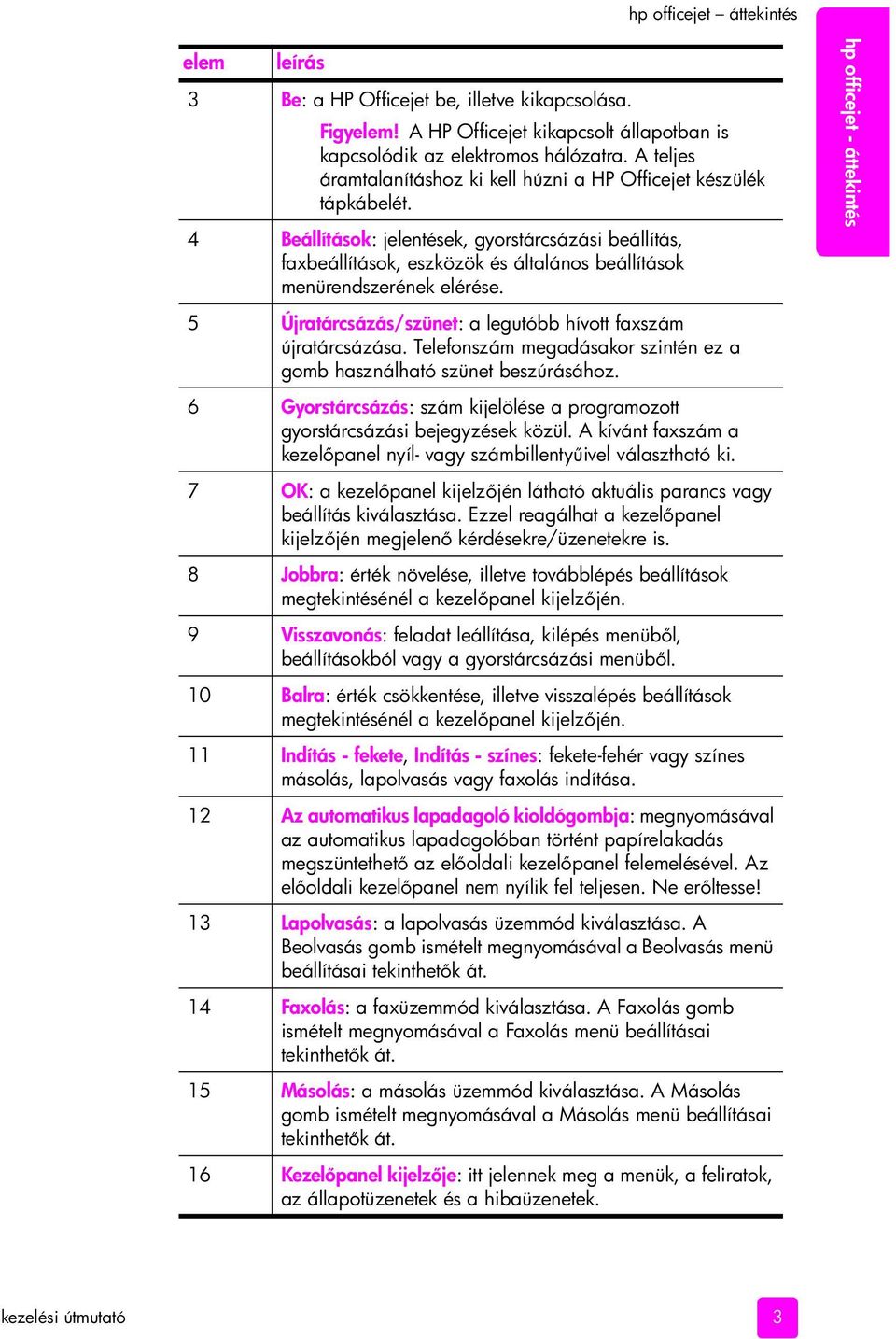 4 Beállítások: jelentések, gyorstárcsázási beállítás, faxbeállítások, eszközök és általános beállítások menürendszerének elérése. 5 Újratárcsázás/szünet: a legutóbb hívott faxszám újratárcsázása.