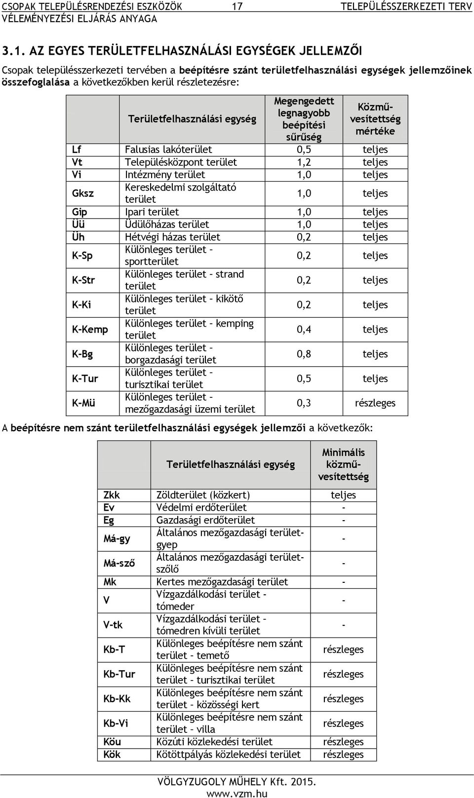 AZ EGYES TERÜLETFELHASZNÁLÁSI EGYSÉGEK JELLEMZŐI Csopak településszerkezeti tervében a beépítésre szánt területfelhasználási egységek jellemzőinek összefoglalása a következőkben kerül részletezésre: