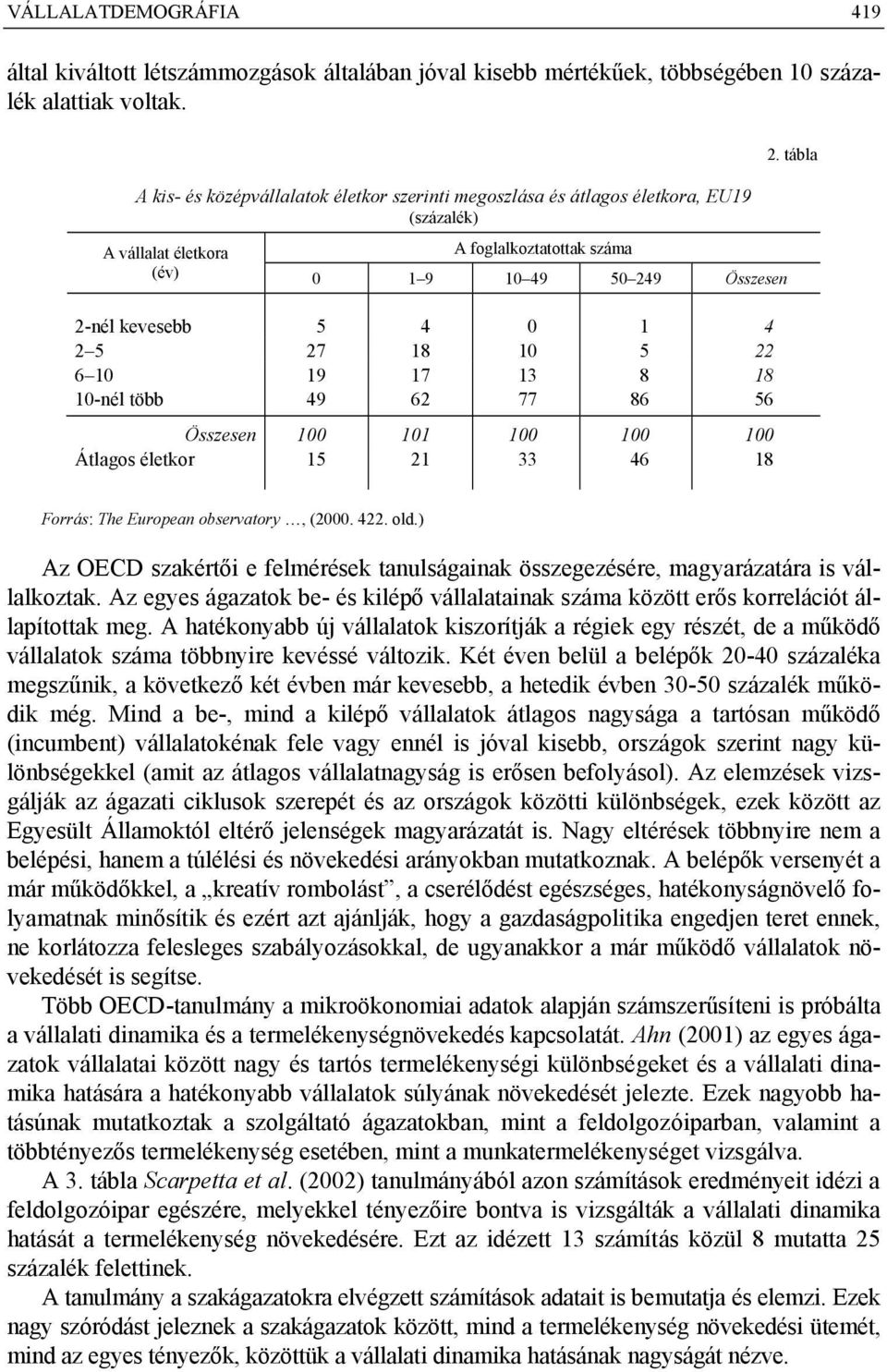 tábla 2-nél kevesebb 5 4 0 1 4 2 5 27 18 10 5 22 6 10 19 17 13 8 18 10-nél több 49 62 77 86 56 Összesen 100 101 100 100 100 Átlagos életkor 15 21 33 46 18 Forrás: The European observatory, (2000. 422.