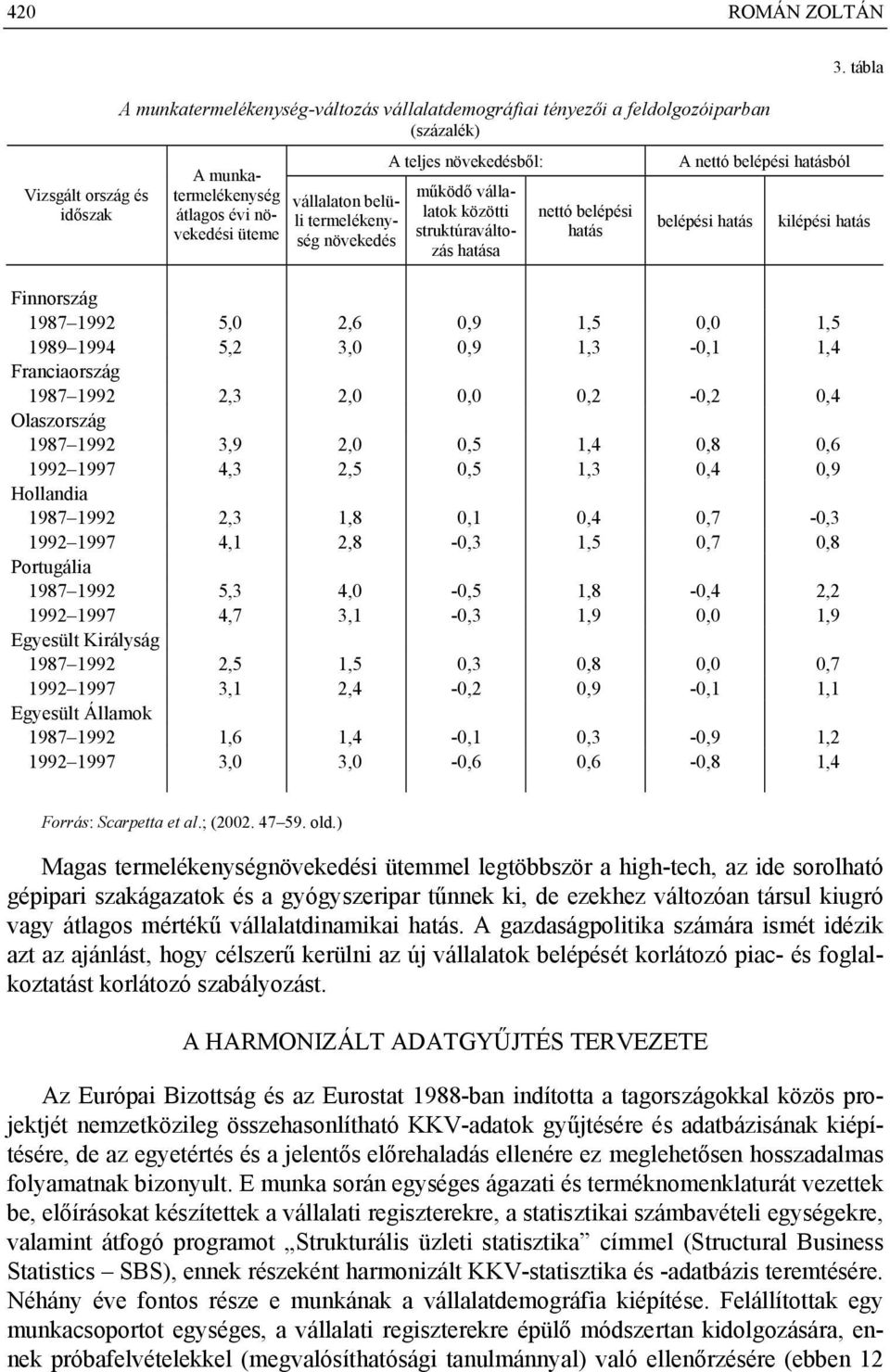 tábla kilépési hatás Finnország 1987 1992 5,0 2,6 0,9 1,5 0,0 1,5 1989 1994 5,2 3,0 0,9 1,3-0,1 1,4 Franciaország 1987 1992 2,3 2,0 0,0 0,2-0,2 0,4 Olaszország 1987 1992 3,9 2,0 0,5 1,4 0,8 0,6 1992