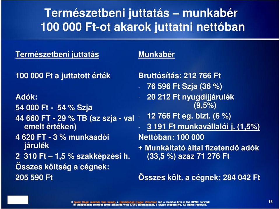 Összes költség a cégnek: 205 590 Ft Munkabér Bruttósítás: 212 766 Ft - 76 596 Ft Szja (36 %) - 20 212 Ft nyugdíjjárulék (9,5%) - 12 766 Ft eg.