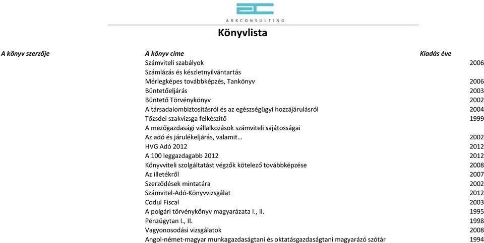 100 leggazdagabb 2012 2012 Könyvviteli szolgáltatást végzők kötelező továbbképzése 2008 Az illetékről 2007 Szerződések mintatára 2002 Számvitel-Adó-Könyvvizsgálat 2012 Codul Fiscal