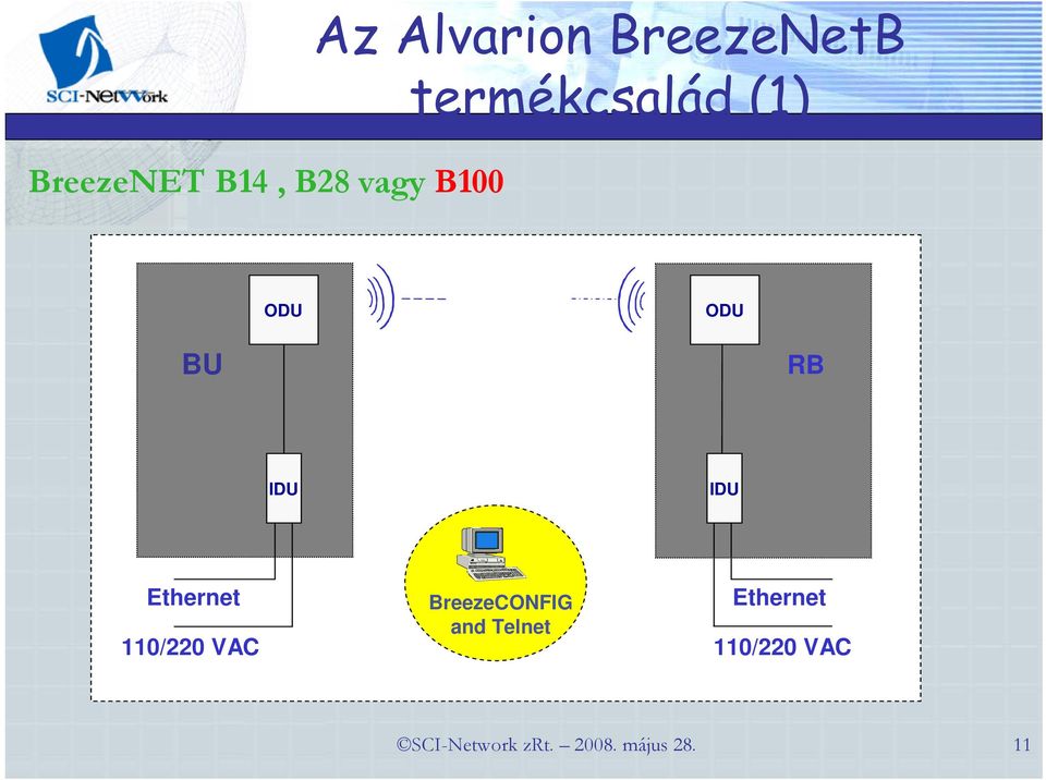 ODU ODU BU RB IDU IDU Ethernet