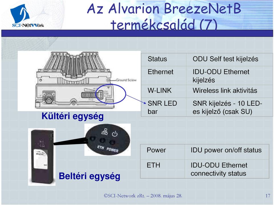 Wireless link aktivitás SNR kijelzés - 10 LEDes kijelző (csak SU) Beltéri