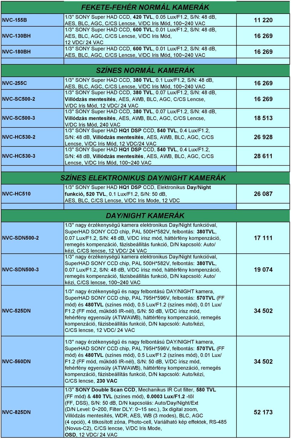 2, S/N: 48 db, AES, BLC, AGC, C/CS Lencse, V/DC Iris Mód, 12 VDC/ 24 VAC 1/3" SONY Super HAD CCD, 600 TVL, 0.01 Lux/F1.