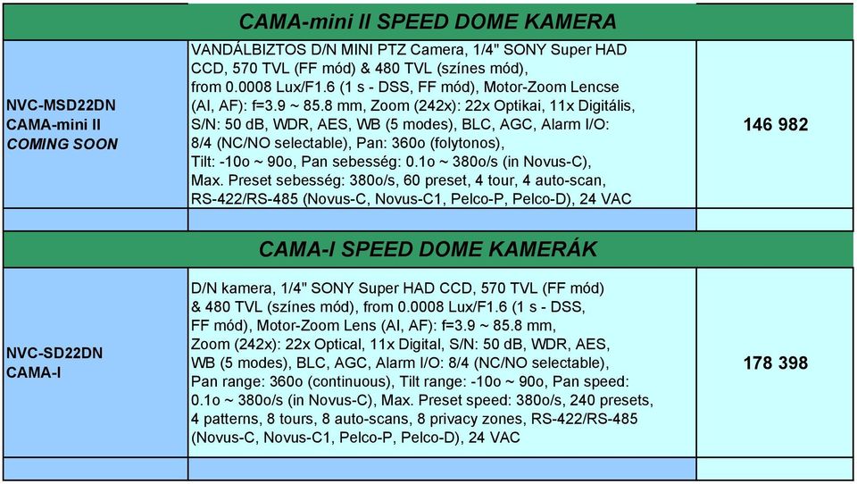 8 mm, Zoom (242x): 22x Optikai, 11x Digitális, S/N: 50 db, WDR, AES, WB (5 modes), BLC, AGC, Alarm I/O: 8/4 (NC/NO selectable), Pan: 360o (folytonos), Tilt: -10o ~ 90o, Pan sebesség: 0.