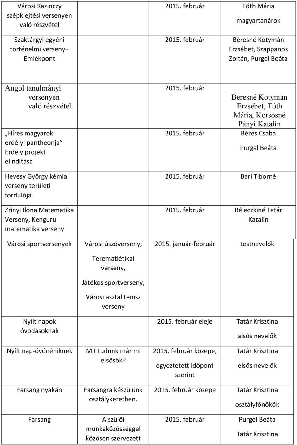Híres magyarok erdélyi pantheonja Erdély projekt elindítása Hevesy György kémia verseny területi fordulója.