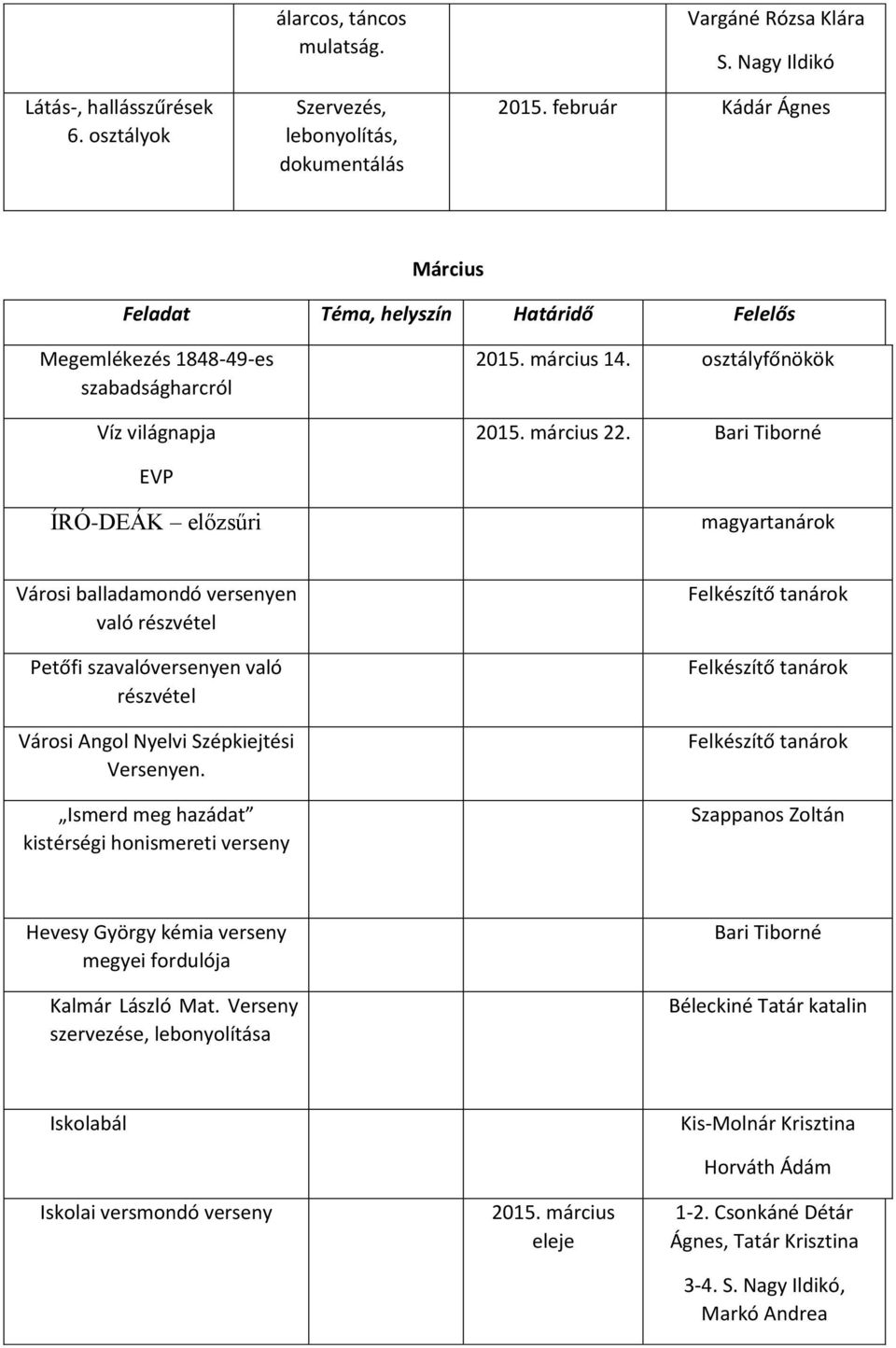 Bari Tiborné EVP ÍRÓ-DEÁK előzsűri magyartanárok Városi balladamondó versenyen való részvétel Petőfi szavalóversenyen való részvétel Városi Angol Nyelvi Szépkiejtési Versenyen.