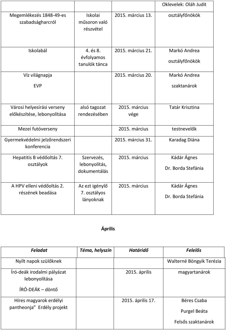 március testnevelők Gyermekvédelmi jelzőrendszeri konferencia Hepatitis B védőoltás 7. osztályok Szervezés, lebonyolítás, 2015. március 31. Karadag Diána 2015. március Kádár Ágnes Dr.