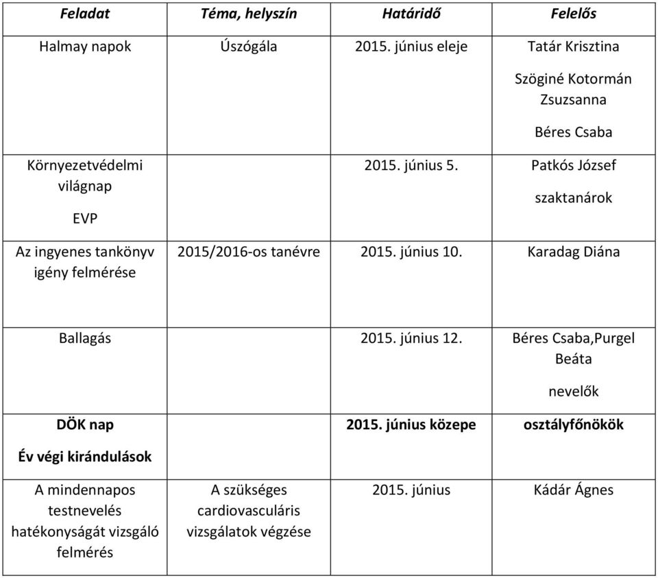 június 5. Patkós József szaktanárok 2015/2016-os tanévre 2015. június 10. Karadag Diána Ballagás 2015. június 12.