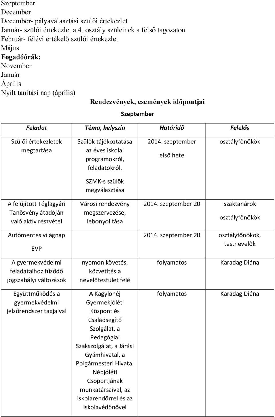 Feladat Téma, helyszín Határidő Felelős Szülői értekezletek megtartása Szülők tájékoztatása az éves iskolai programokról, feladatokról. 2014.