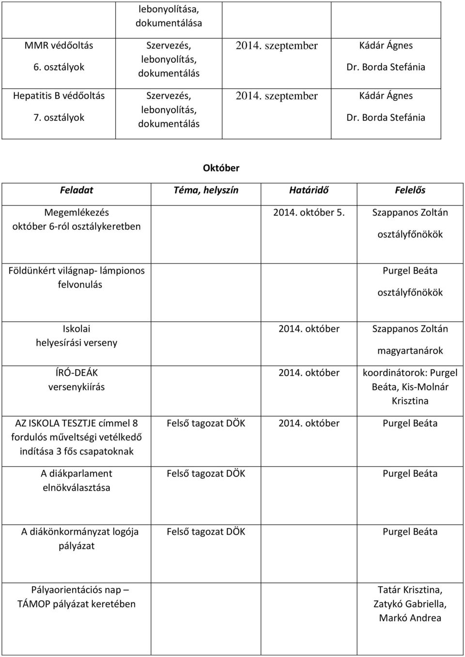 Szappanos Zoltán Földünkért világnap- lámpionos felvonulás Purgel Beáta Iskolai helyesírási verseny ÍRÓ-DEÁK versenykiírás AZ ISKOLA TESZTJE címmel 8 fordulós műveltségi vetélkedő indítása 3 fős