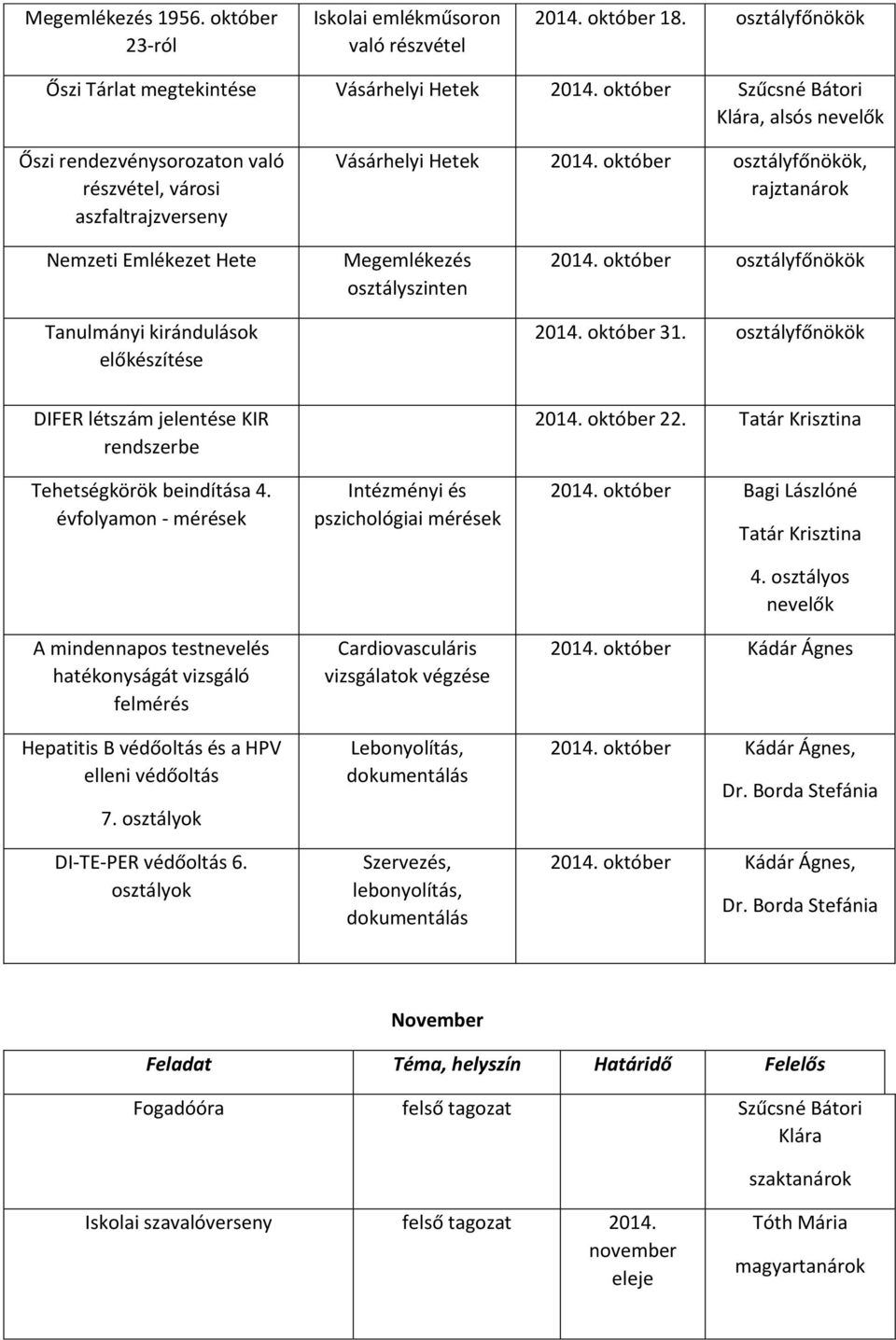 október, rajztanárok Nemzeti Emlékezet Hete Tanulmányi kirándulások előkészítése Megemlékezés osztályszinten 2014. október 2014. október 31.