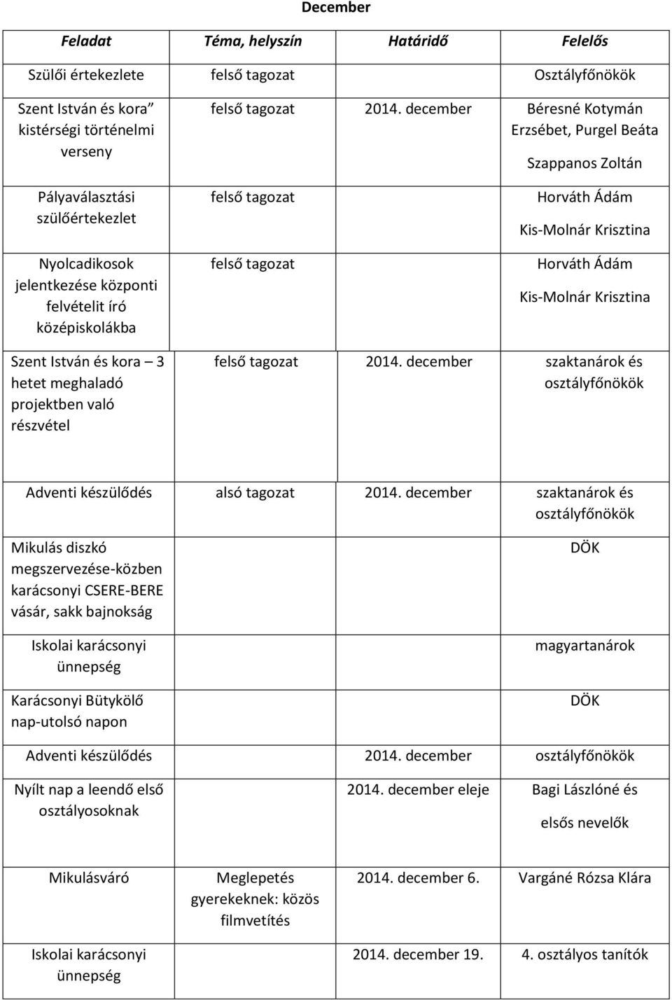 Ádám Kis-Molnár Krisztina Horváth Ádám Kis-Molnár Krisztina Szent István és kora 3 hetet meghaladó projektben való részvétel felső tagozat 2014.