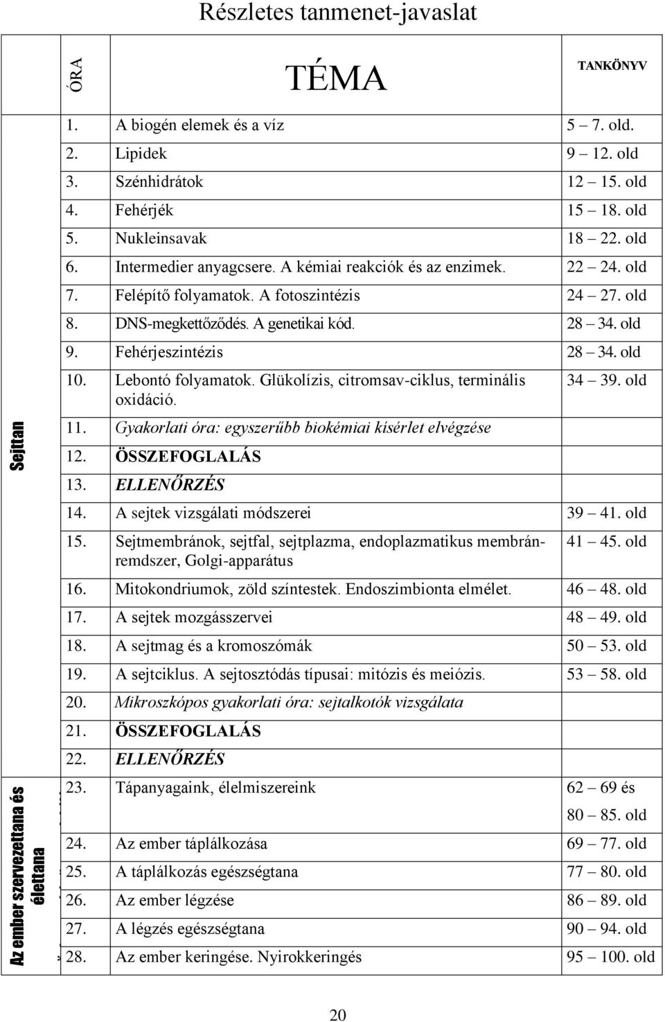 DNS-megkettőződés. A genetikai kód. 28 34. old 9. Fehérjeszintézis 28 34. old 10. Lebontó folyamatok. Glükolízis, citromsav-ciklus, terminális oxidáció. 11.