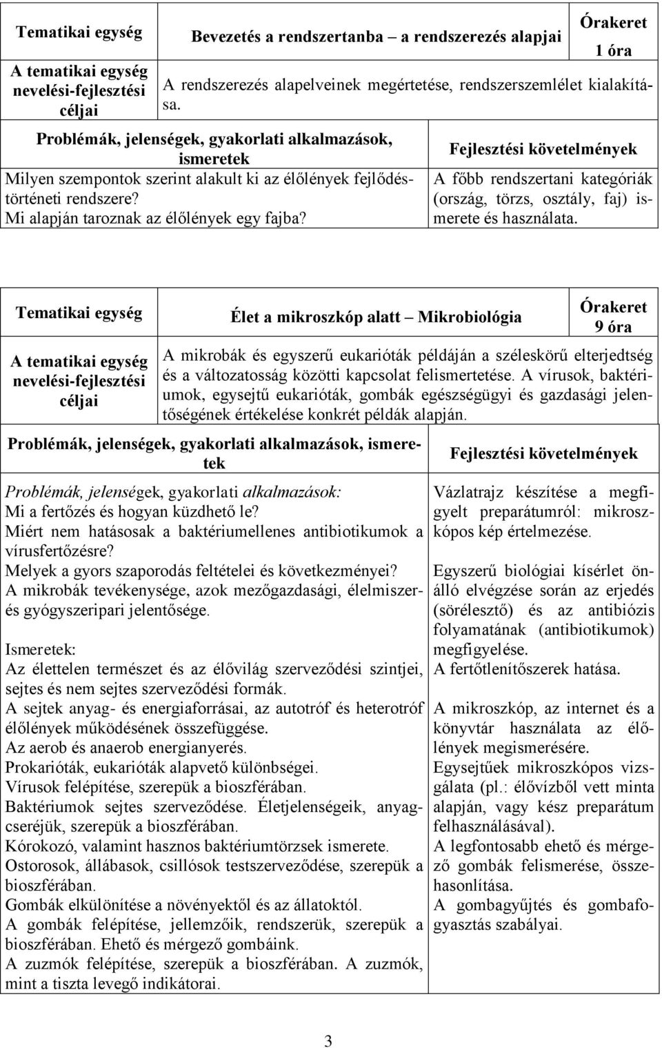 A főbb rendszertani kategóriák (ország, törzs, osztály, faj) ismerete és használata.