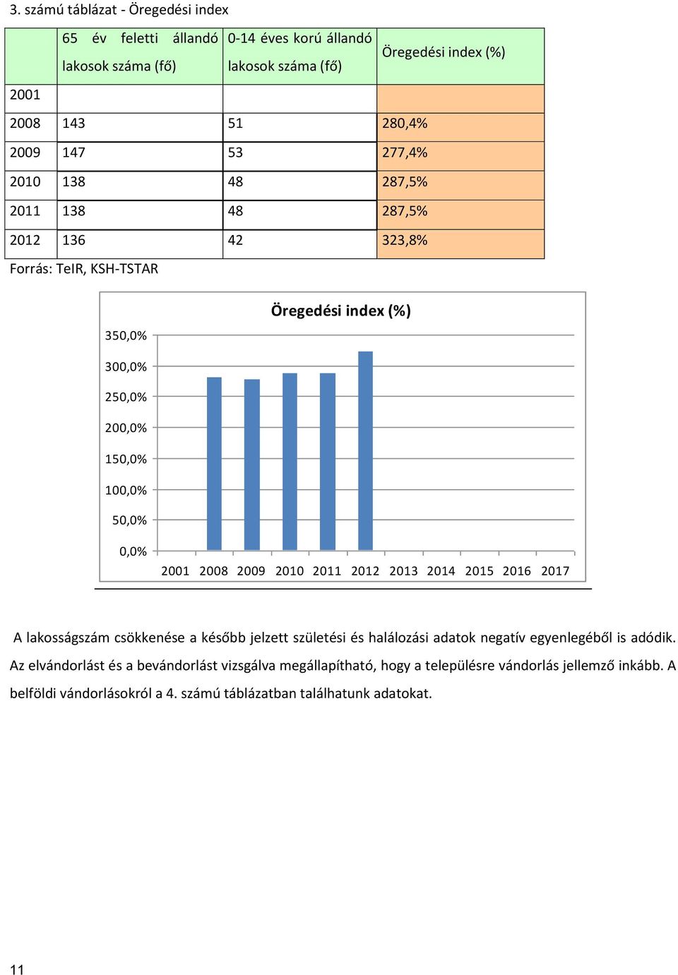 2001 2008 2009 2010 2011 2012 2013 2014 2015 2016 2017 A lakosságszám csökkenése a később jelzett születési és halálozási adatok negatív egyenlegéből is adódik.