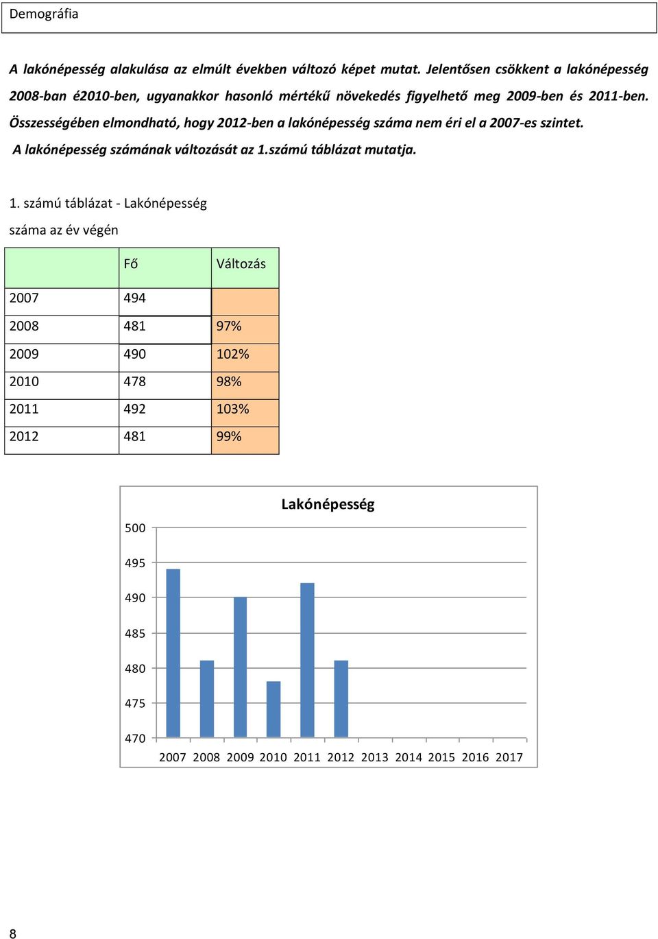 Összességében elmondható, hogy 2012-ben a lakónépesség száma nem éri el a 2007-es szintet. A lakónépesség számának változását az 1.