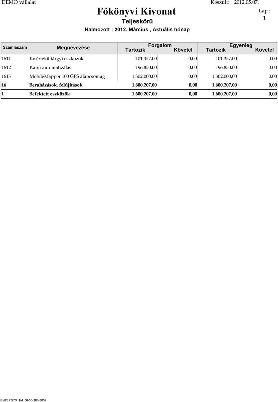 00 1613 MobileMapper 100 GPS alapcsomag 1.302.00 1.302.00 0.