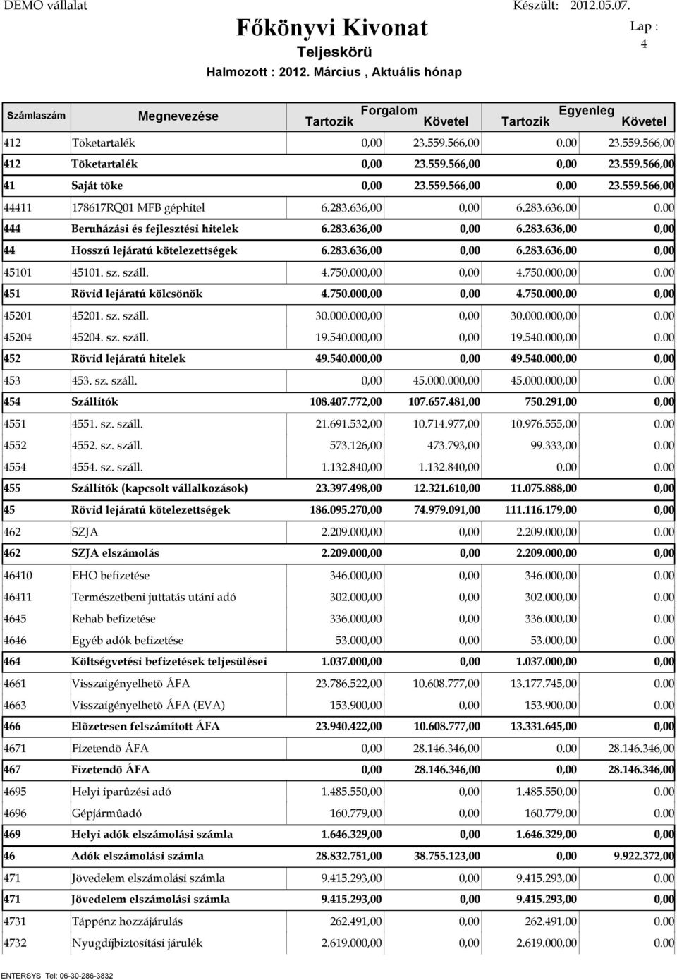 00 451 Rövid lejáratú kölcsönök 4.750.00 4.750.00 45201 45201. sz. száll. 30.000.00 30.000.00 0.00 45204 45204. sz. száll. 19.540.00 19.540.00 0.00 452 Rövid lejáratú hitelek 49.540.00 49.540.00 453 453.