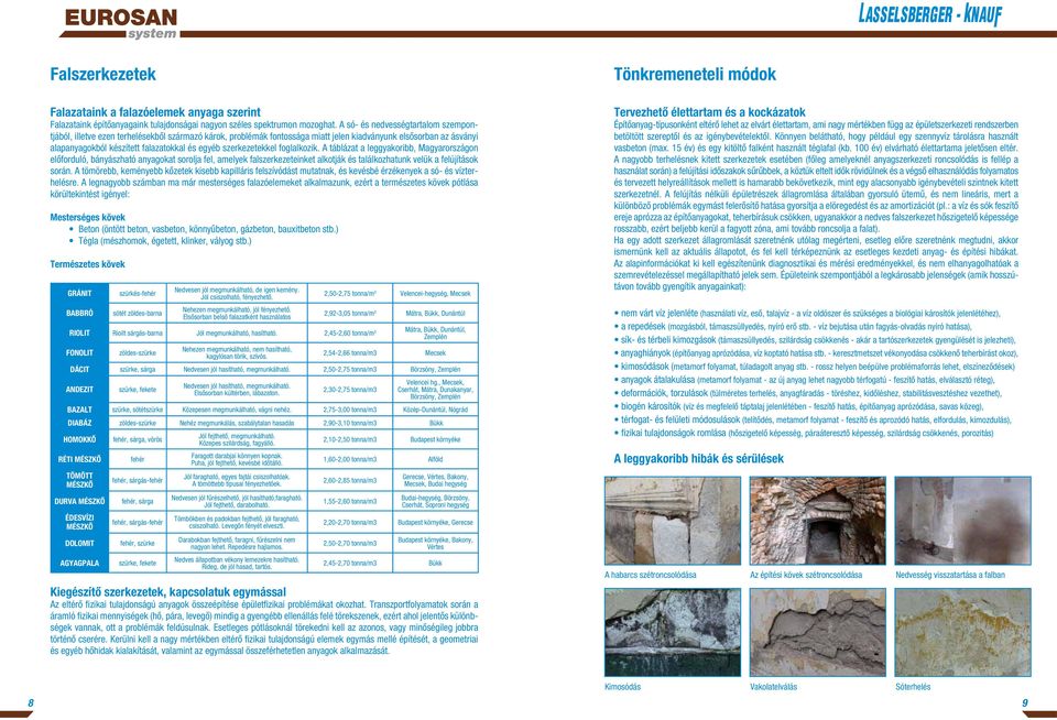 szerkezetekkel foglalkozik. A táblázat a leggyakoribb, Magyarországon előforduló, bányászható anyagokat sorolja fel, amelyek falszerkezeteinket alkotják és találkozhatunk velük a felújítások során.