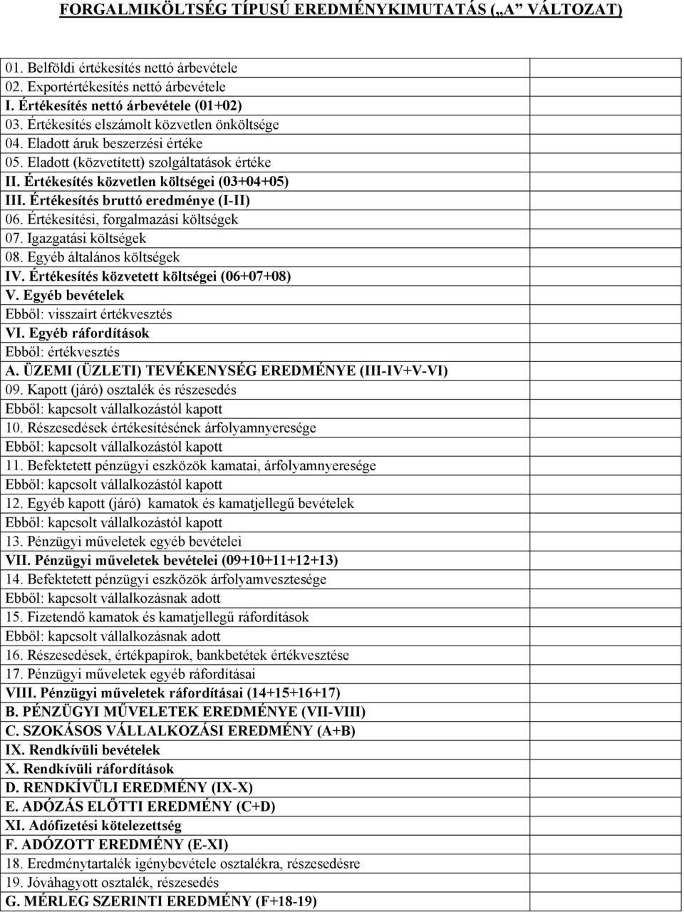 Egyéb általános költségek IV. Értékesítés közvetett költségei (06+07+08) V. Egyéb bevételek VI. Egyéb ráfordítások A. ÜZEMI (ÜZLETI) TEVÉKENYSÉG EREDMÉNYE (III-IV+V-VI) 09.