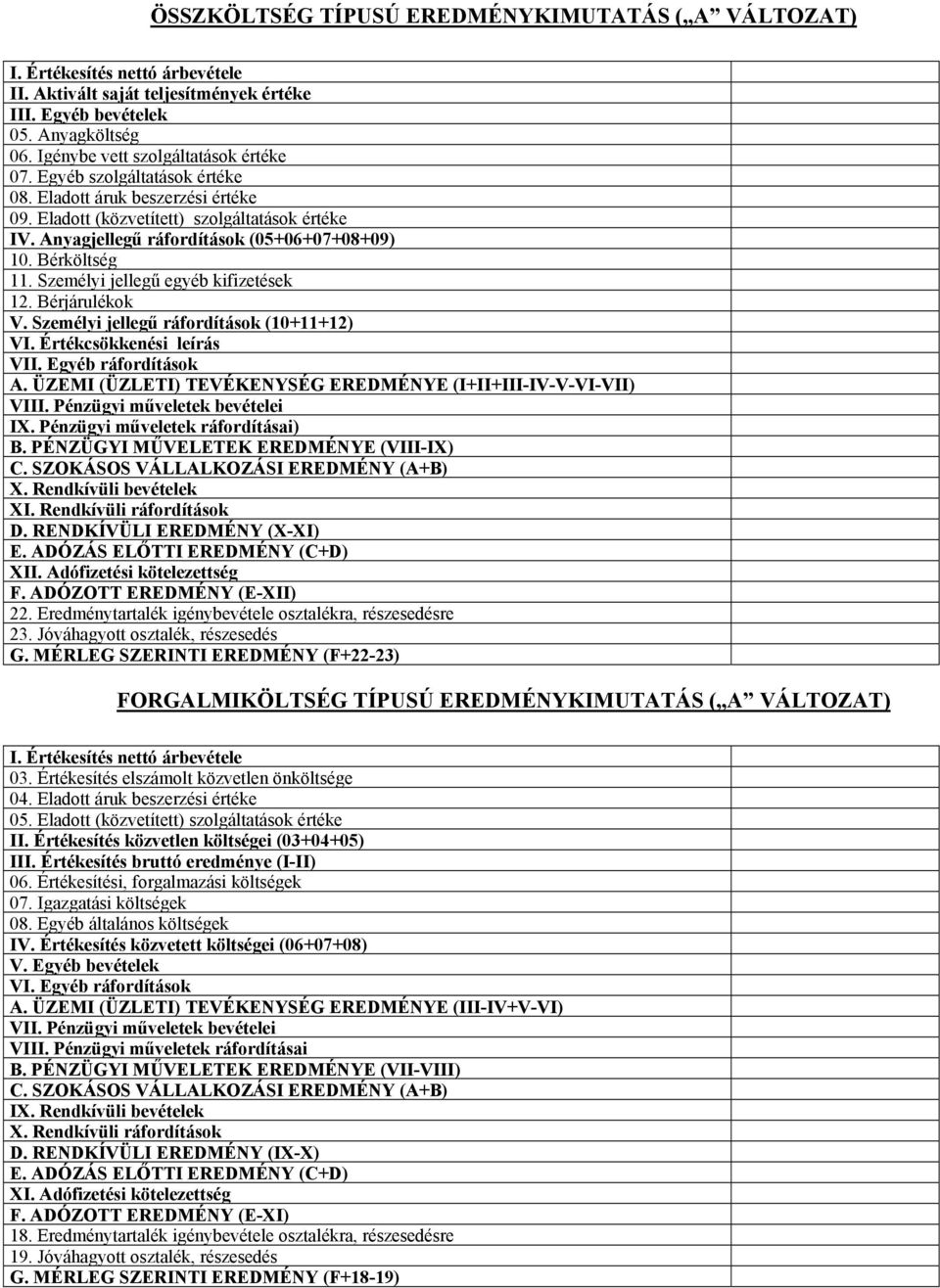 Bérköltség 11. Személyi jellegű egyéb kifizetések 12. Bérjárulékok V. Személyi jellegű ráfordítások (10+11+12) VI. Értékcsökkenési leírás VII. Egyéb ráfordítások A.