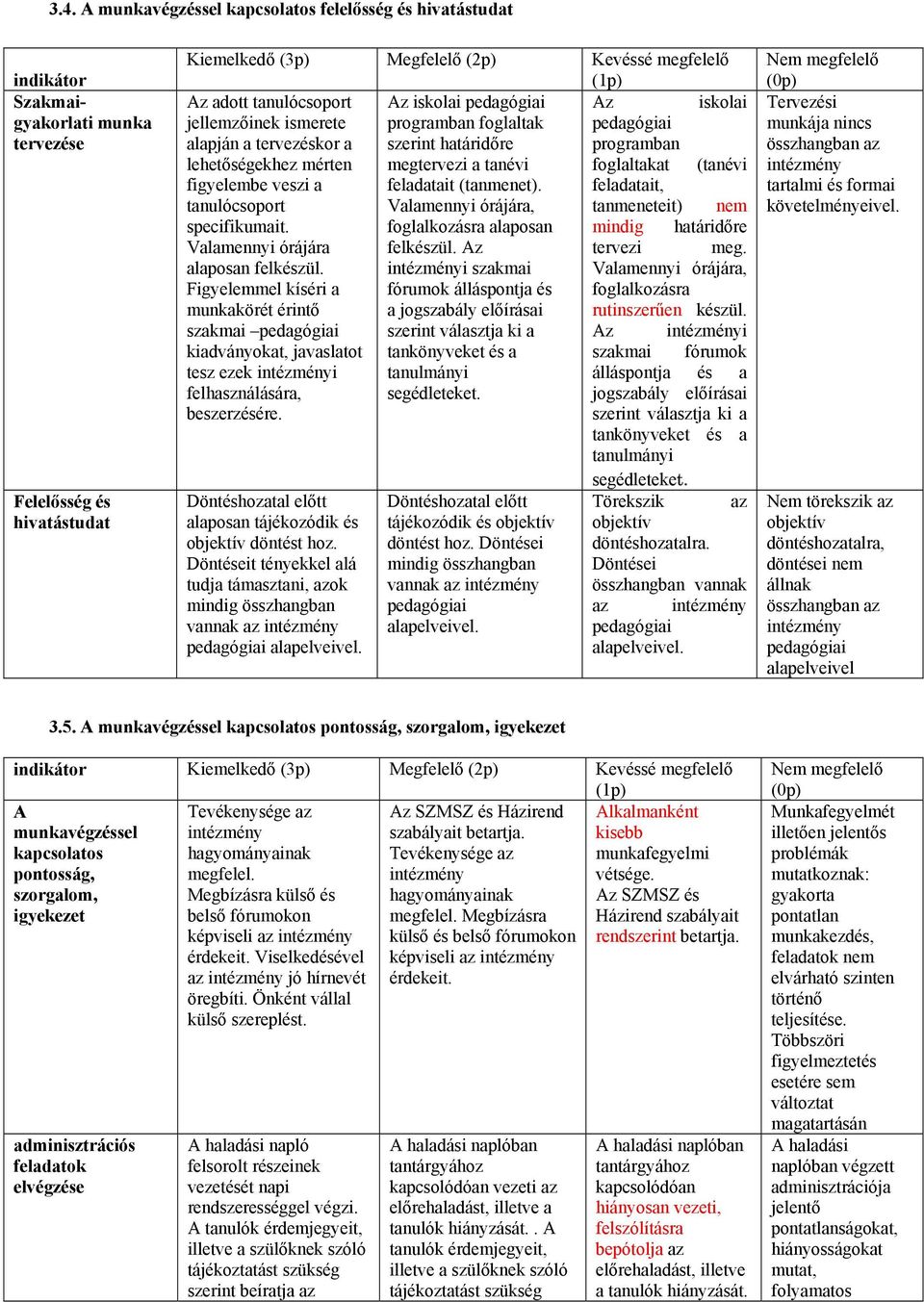 figyelembe veszi a feladatait (tanmenet). feladatait, tanulócsoport Valamennyi órájára, tanmeneteit) nem specifikumait. foglalkozásra alaposan mindig határidőre Valamennyi órájára felkészül.