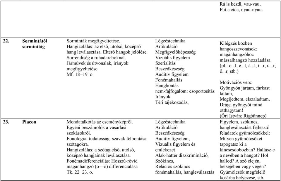 Fonológiai tudatosság: szavak felbontása szótagokra. Hangizolálás: a szótag első, utolsó, középső hangjainak leválasztása. Fonémadifferenciálás: Hosszú-rövid magánhangzó (o ó) differenciálása Tk.