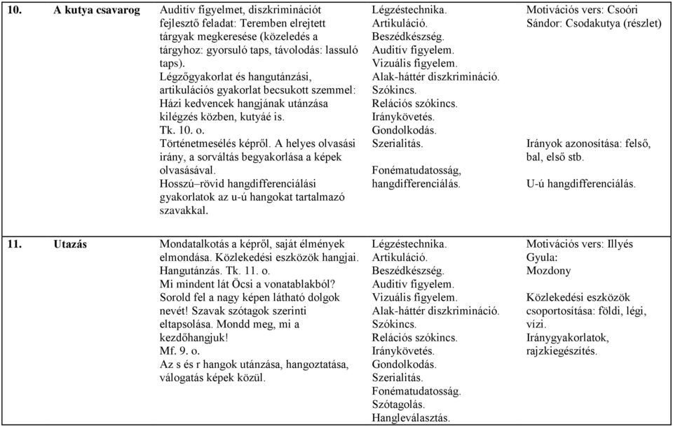 A helyes olvasási irány, a sorváltás begyakorlása a képek olvasásával. Hosszú rövid hangdifferenciálási gyakorlatok az u-ú hangokat tartalmazó szavakkal. Légzéstechnika. Artikuláció. Beszédkészség.