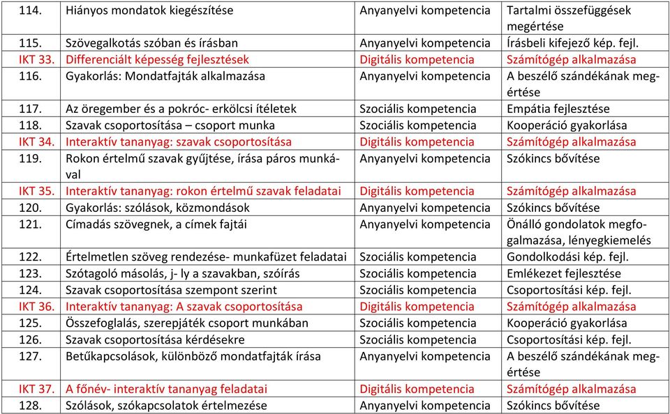 Az öregember és a pokróc- erkölcsi ítéletek Szociális kompetencia Empátia 118. Szavak csoportosítása csoport munka Szociális kompetencia Kooperáció gyakorlása IKT 34.