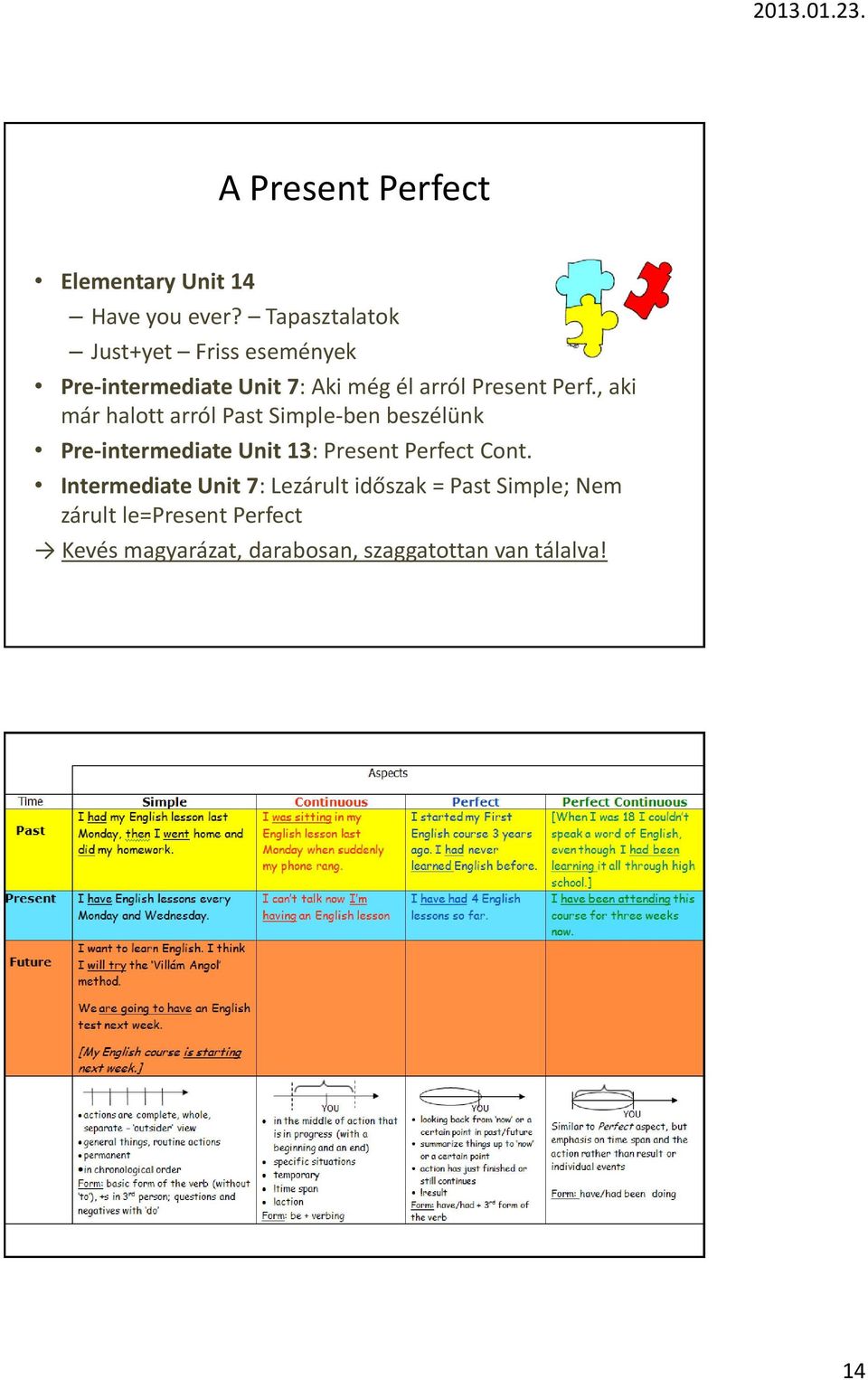 , aki már halott arról Past Simple-ben beszélünk Pre-intermediate Unit 13: Present Perfect Cont.