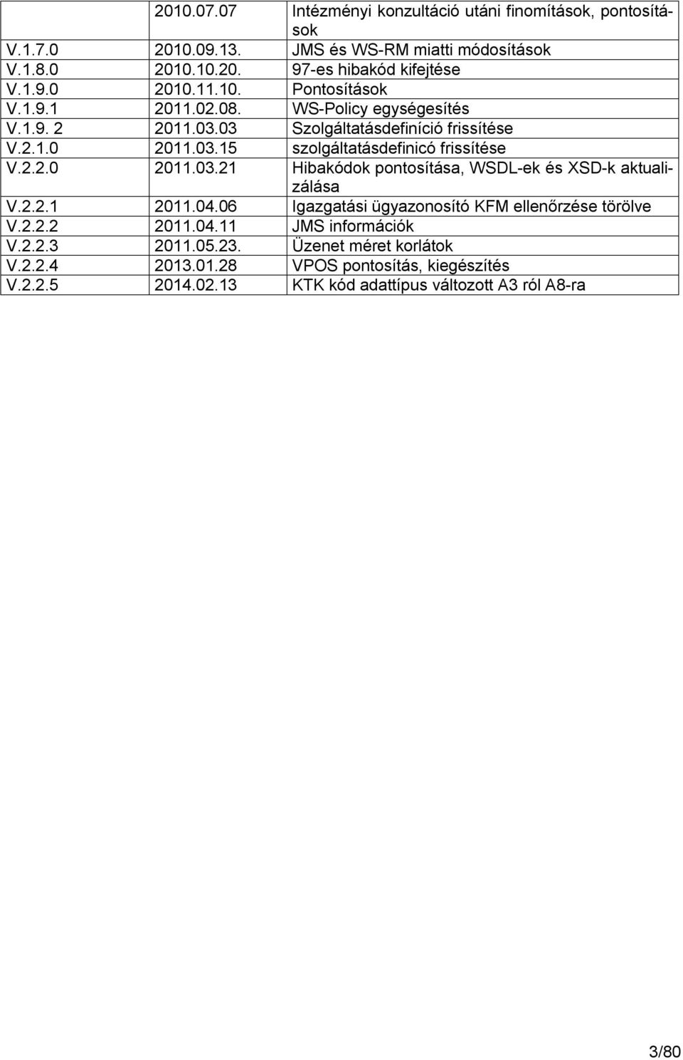 2.2.1 2011.04.06 Igazgatási ügyazonosító KFM ellenőrzése törölve V.2.2.2 2011.04.11 JMS információk V.2.2.3 2011.05.23. Üzenet méret korlátok V.2.2.4 2013.01.28 VPOS pontosítás, kiegészítés V.