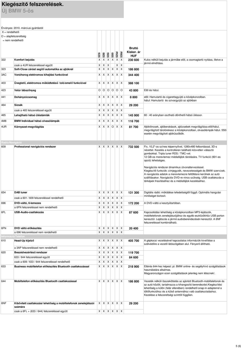 403 Üvegtető, elektromos működtetésű toló/emelő funkcióval X X X X X X 388 100 423 Velúr lábszőnyeg O O O O O O 43 800 Elöl és hátul.