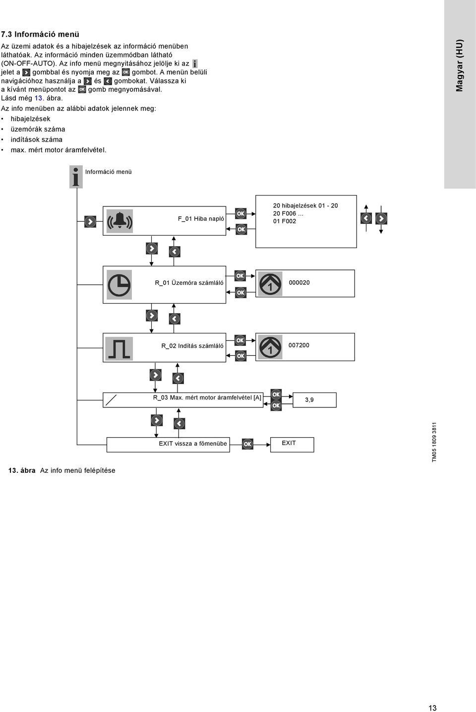 Válassza ki a kívánt menüpontot az gomb megnyomásával. Lásd még 13. ábra. Az info menüben az alábbi adatok jelennek meg: hibajelzések üzemórák száma indítások száma max.