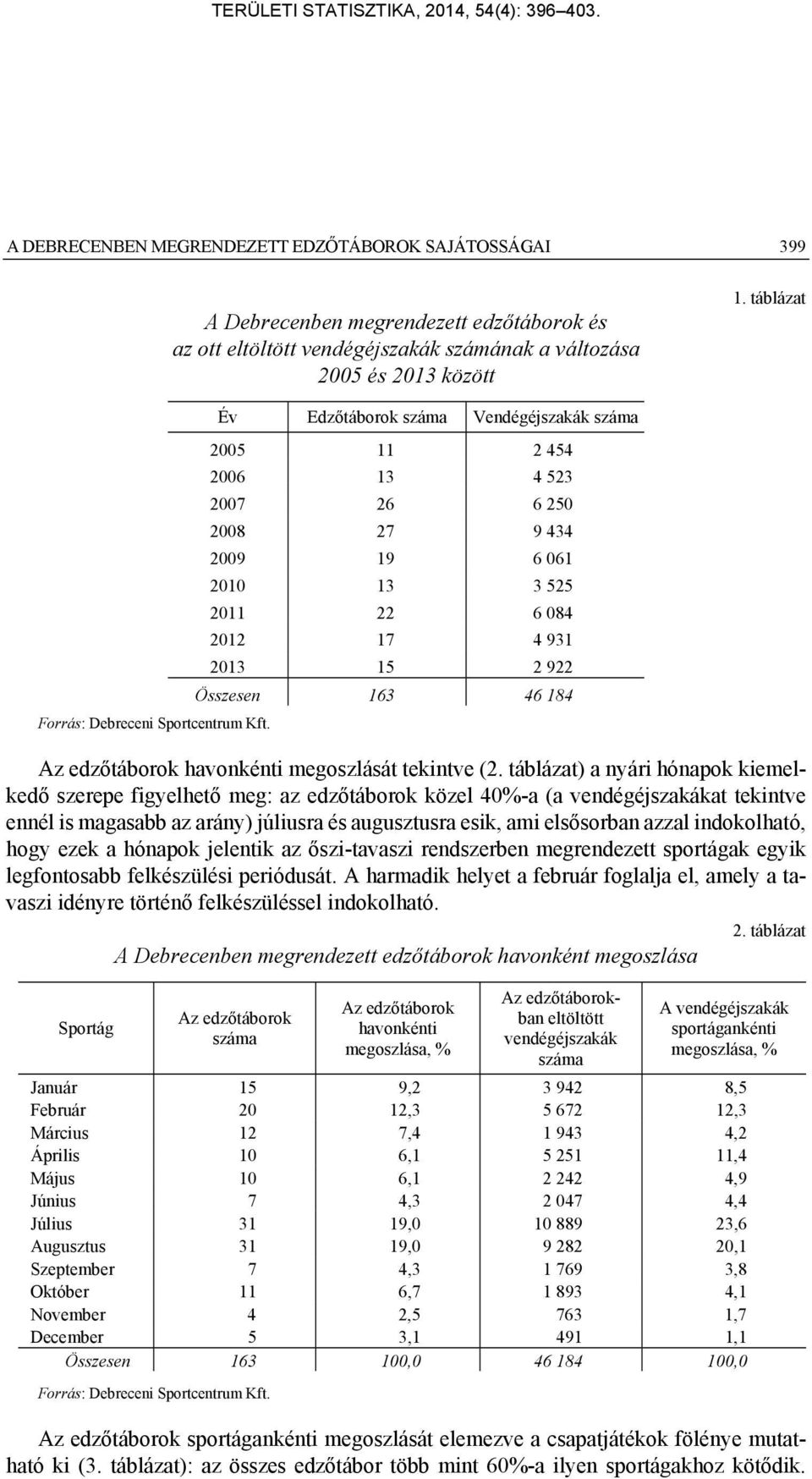 megoszlását tekintve (2.